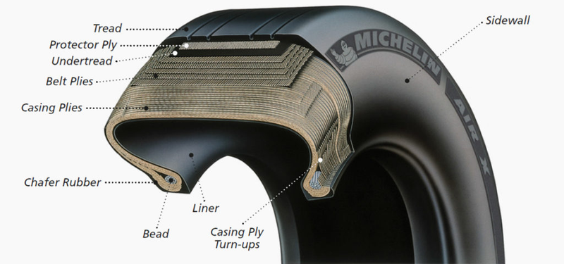 Imagen: Michelin